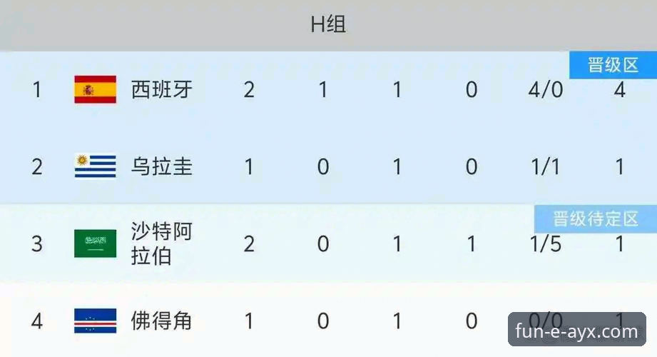 西班牙4-0沙特世界杯实用观赛技巧：从数据看胜利密码